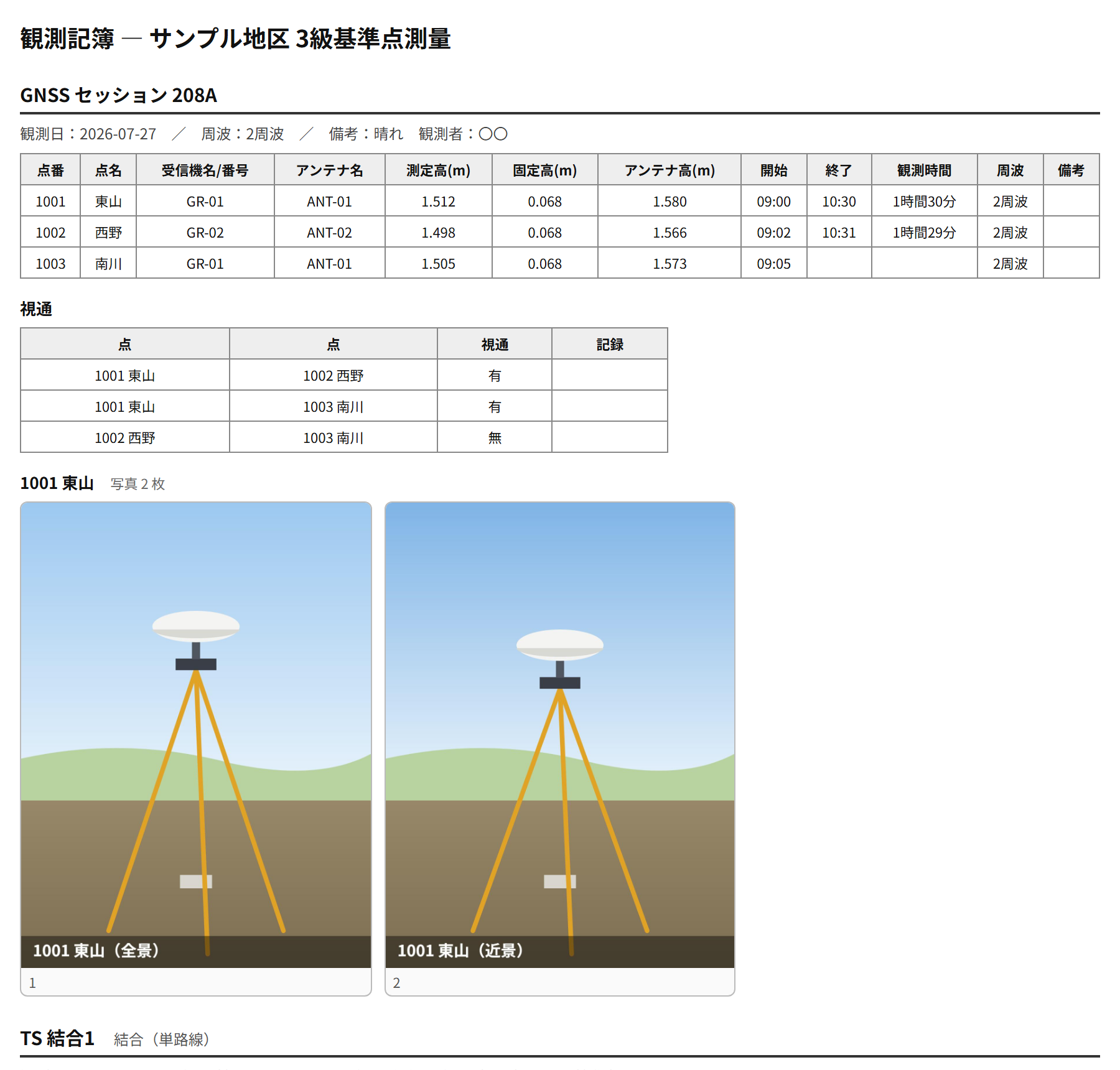 写真入りHTML記簿の出力例。GNSSセッションの表、視通の表、写真、TSの路線の表